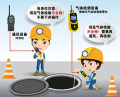 凤县有限空间安全作业操作规程